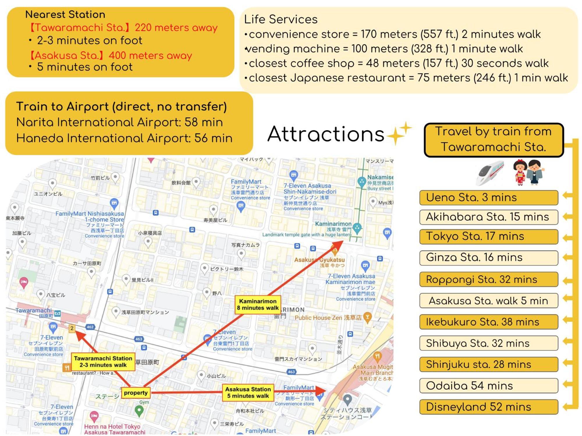 Seirai Asakusa Vacation Rental - 3 Minutes From Station Tokio Exterior foto